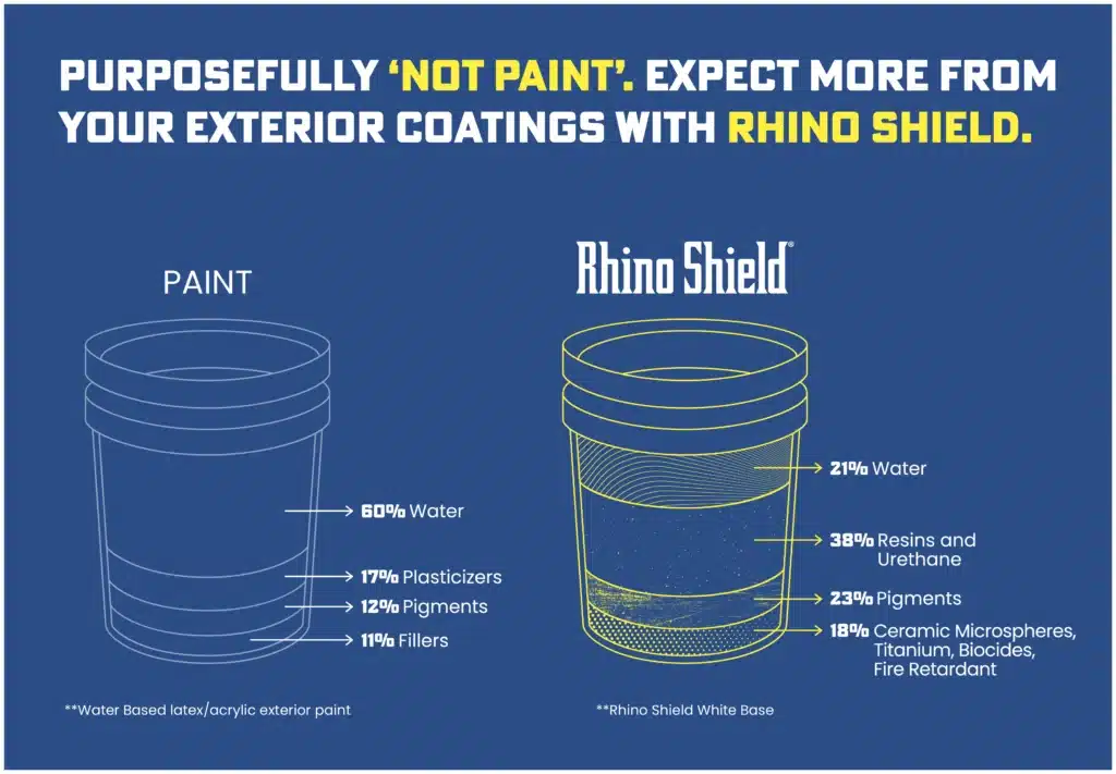info graphic comparing rhino shield ceramic coating to paint